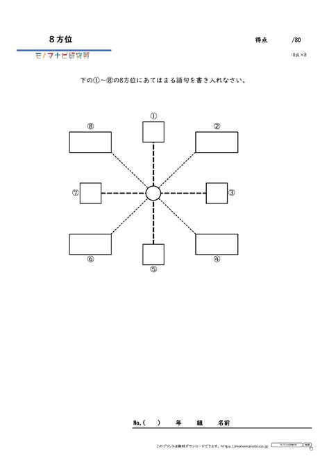 八方位 問題|小4社会「地図記号・方位」学習プリント・テスト｜ 